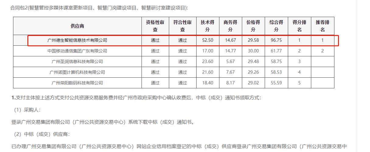 M币钱包官网喜提大标！ 智慧校园一卡通，助力广州市技师学院校园信息化建设